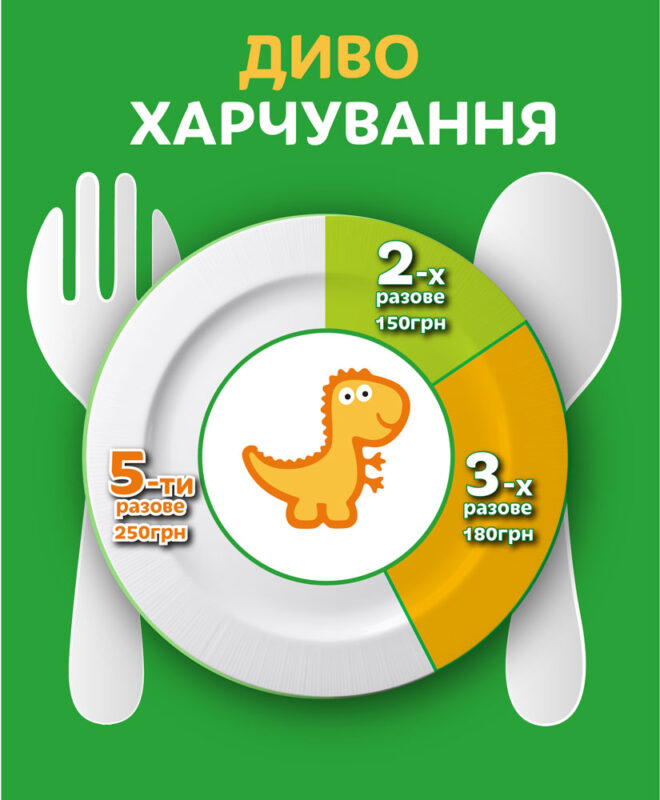 Харчування